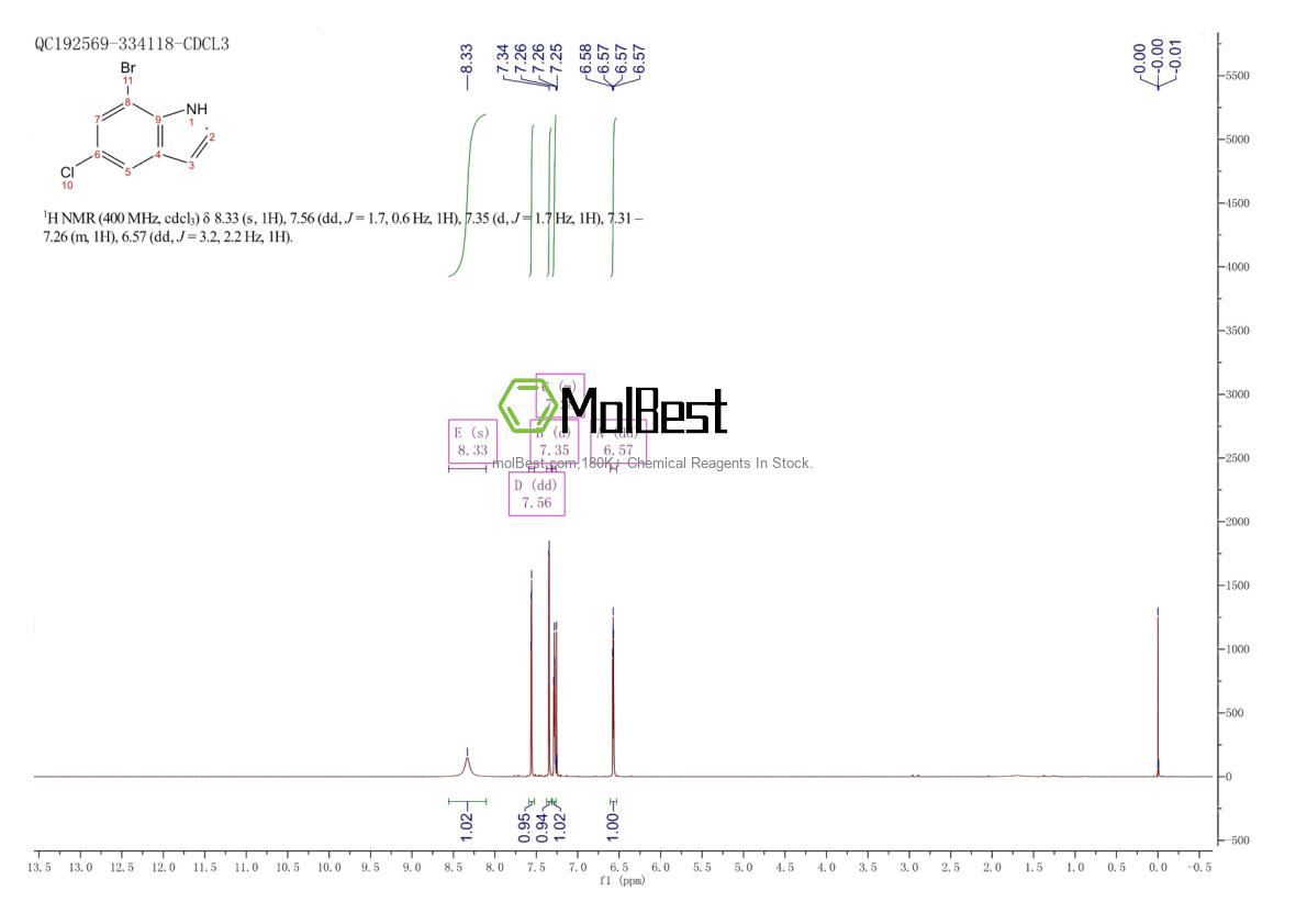 Physical sample testing spectrum (NMR) of 292636-08-9