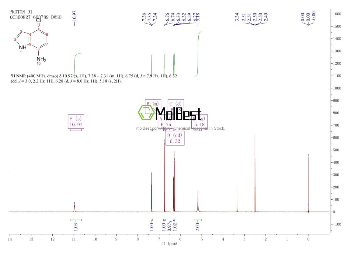Physical sample testing spectrum (NMR) of 292636-12-5