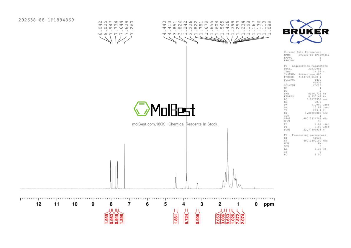 Physical sample testing spectrum (NMR) of 292638-88-1