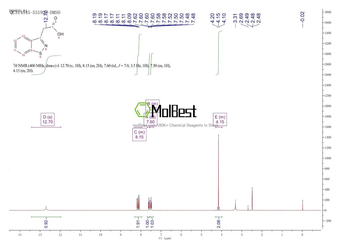 Physical sample testing spectrum (NMR) of 29266-68-0