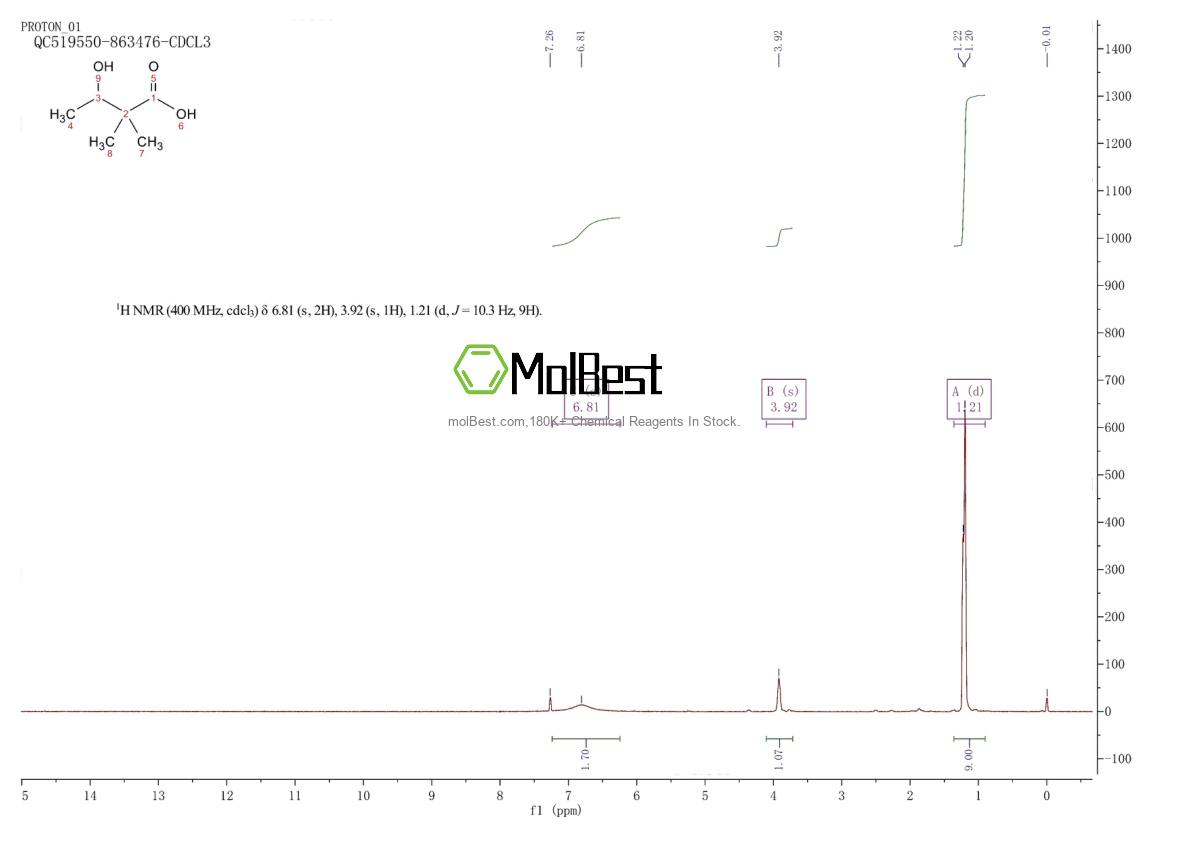 Physical sample testing spectrum (NMR) of 29269-83-8