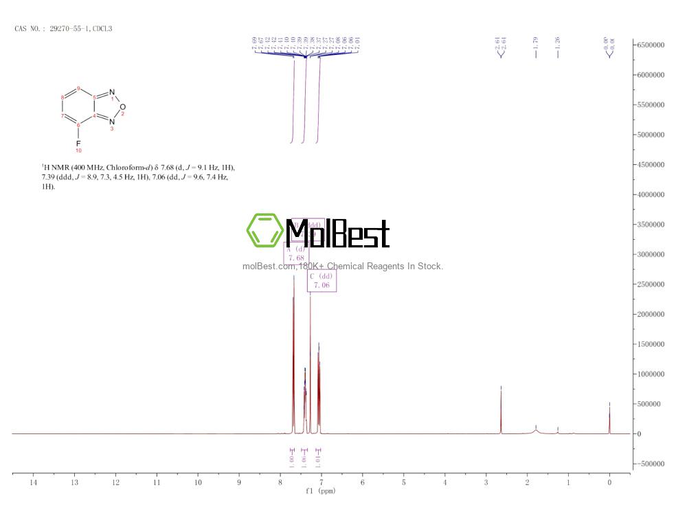 Physical sample testing spectrum (NMR) of 29270-55-1