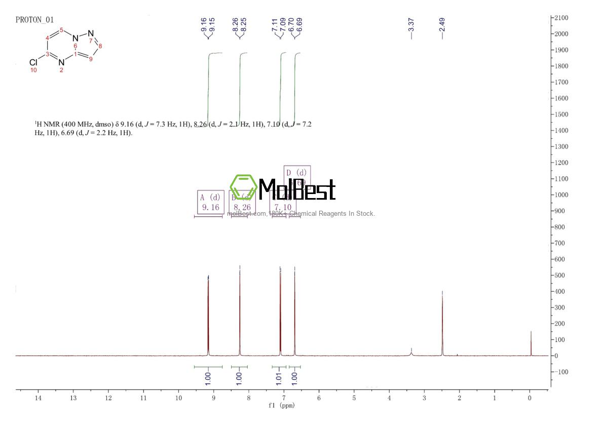 Physical sample testing spectrum (NMR) of 29274-24-6