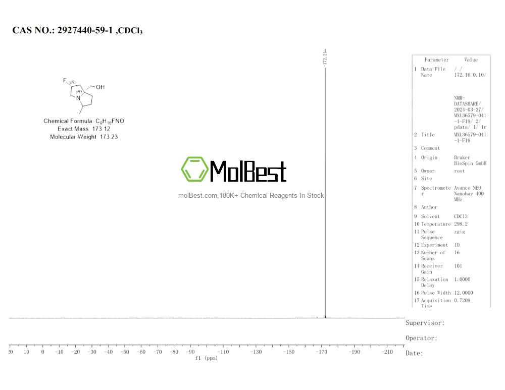 Physical sample testing spectrum (NMR) of 2927440-59-1