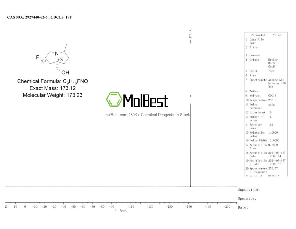 Physical sample testing spectrum (NMR) of 2927440-62-6