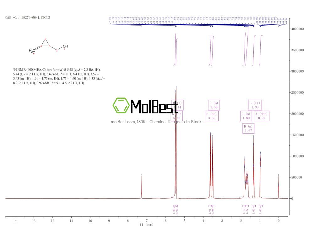 Physical sample testing spectrum (NMR) of 29279-66-1