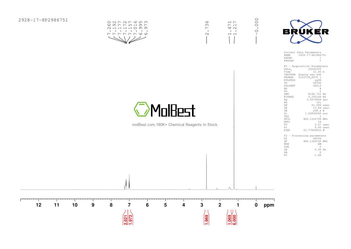 Physical sample testing spectrum (NMR) of 2928-17-8
