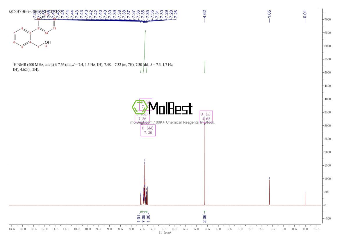 Physical sample testing spectrum (NMR) of 2928-43-0