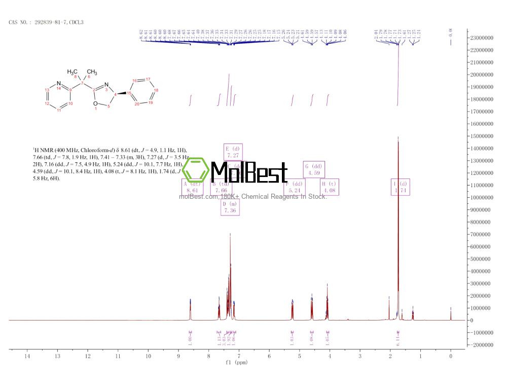 Physical sample testing spectrum (NMR) of 292839-81-7