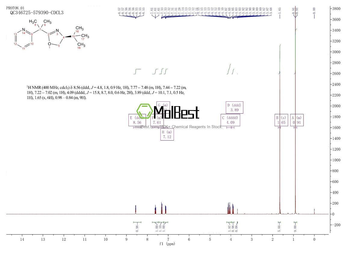 Physical sample testing spectrum (NMR) of 292839-82-8
