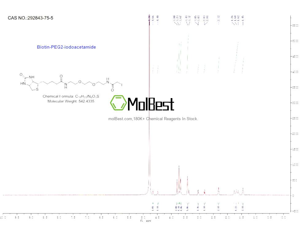 Physical sample testing spectrum (NMR) of 292843-75-5