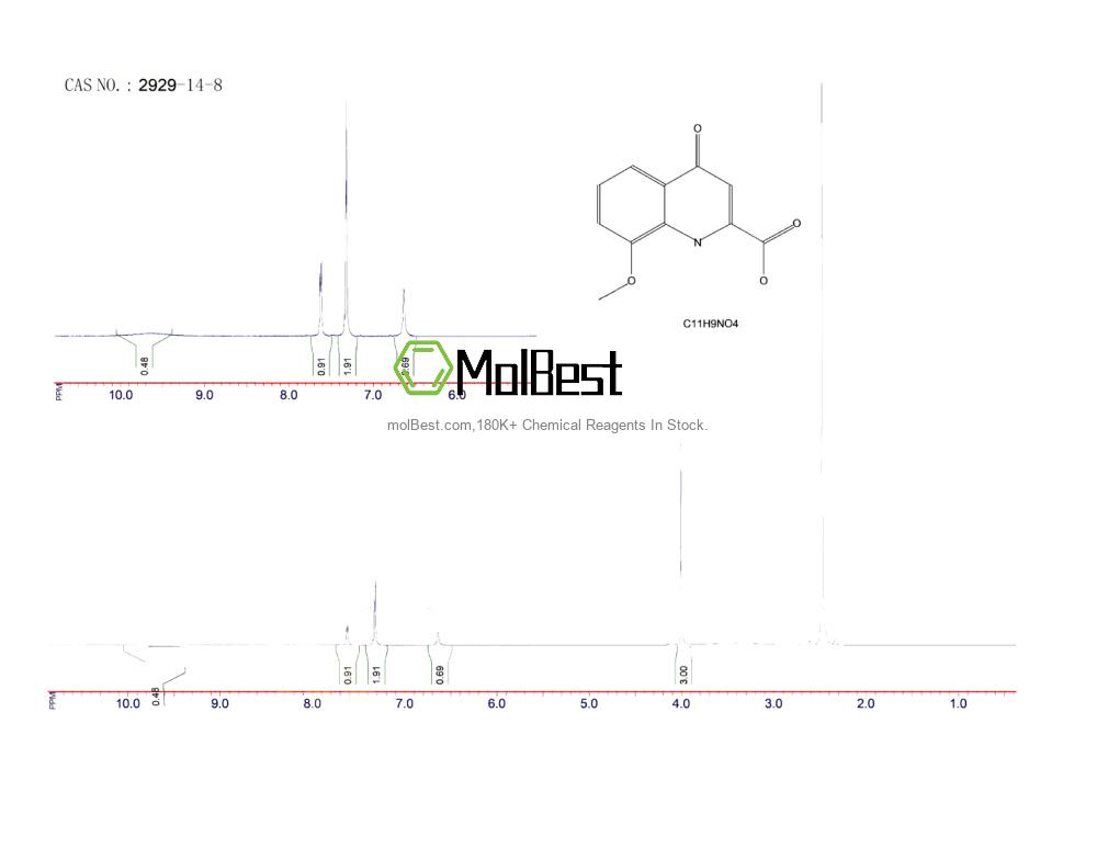 Physical sample testing spectrum (NMR) of 2929-14-8