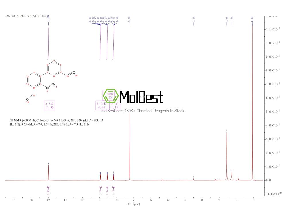 Physical sample testing spectrum (NMR) of 2930777-63-0