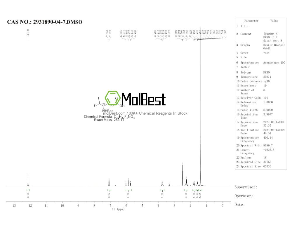 Physical sample testing spectrum (NMR) of 2931890-04-7