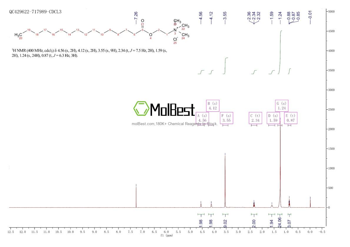 Physical sample testing spectrum (NMR) of 2932-74-3
