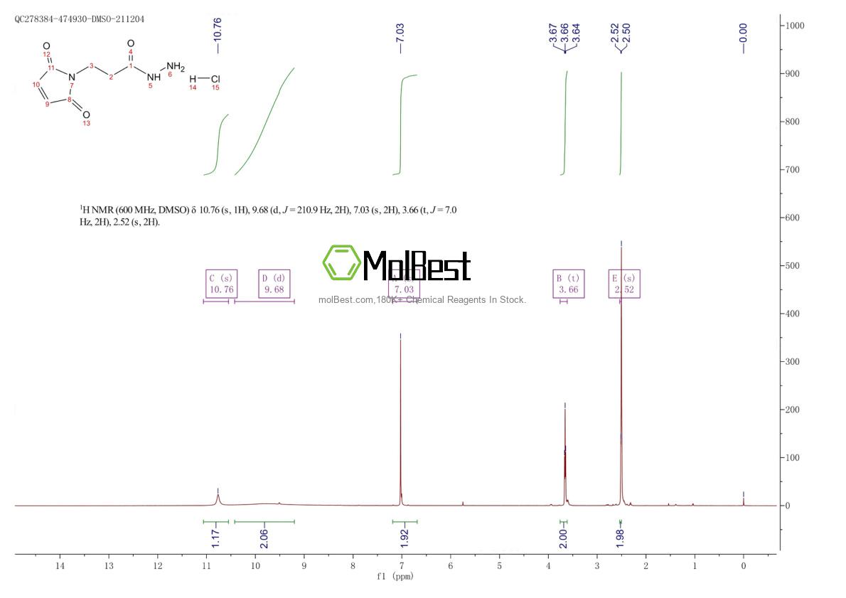 Physical sample testing spectrum (NMR) of 293298-33-6