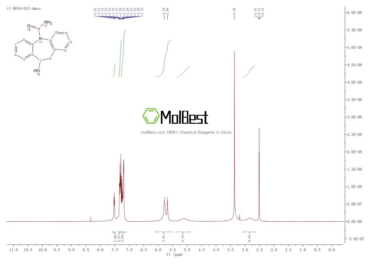 Physical sample testing spectrum (NMR) of 29331-92-8