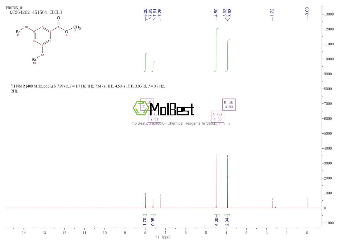 Physical sample testing spectrum (NMR) of 29333-41-3