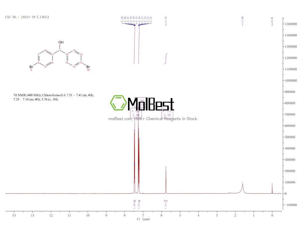 Physical sample testing spectrum (NMR) of 29334-18-7