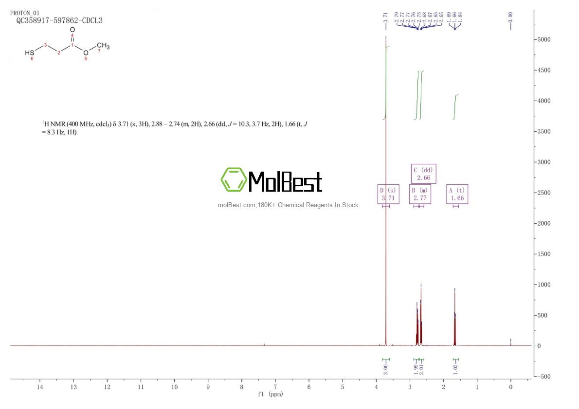 Physical sample testing spectrum (NMR) of 2935-90-2