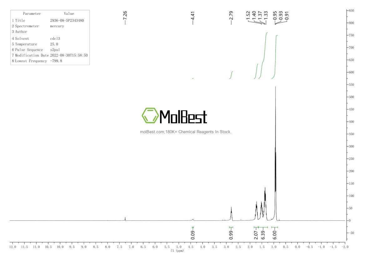 Physical sample testing spectrum (NMR) of 2936-08-5