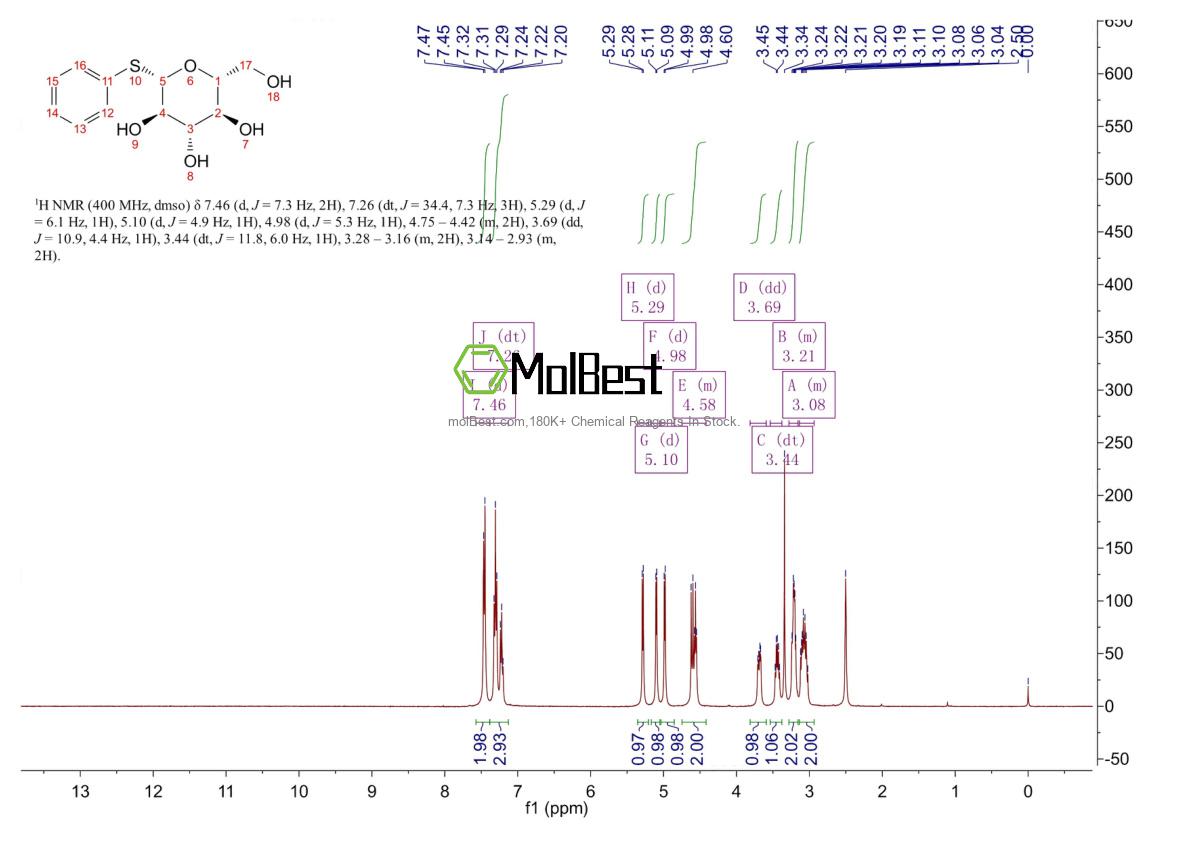 Physical sample testing spectrum (NMR) of 2936-70-1