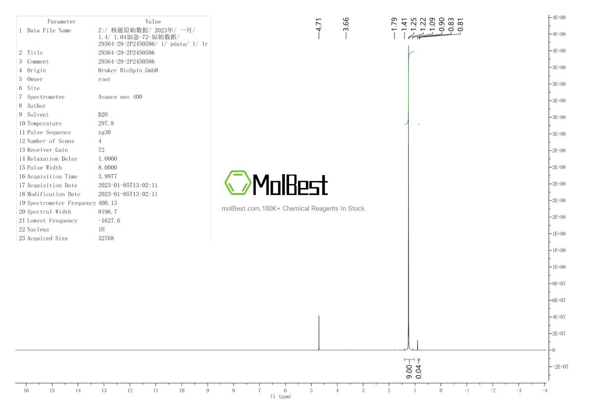 Physical sample testing spectrum (NMR) of 29364-29-2