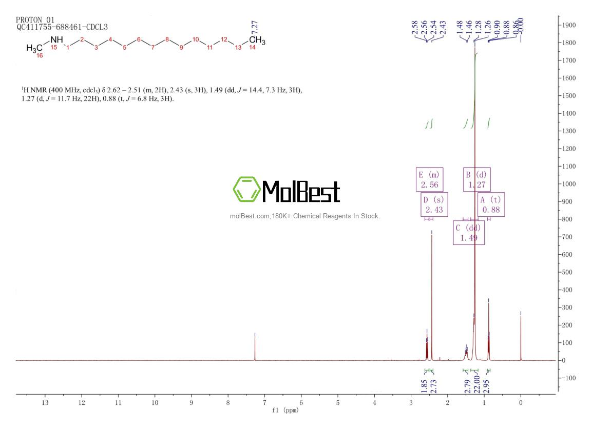 Physical sample testing spectrum (NMR) of 29369-63-9