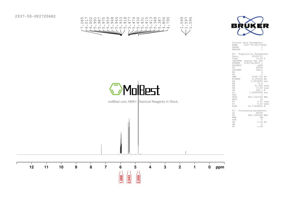Physical sample testing spectrum (NMR) of 2937-50-0
