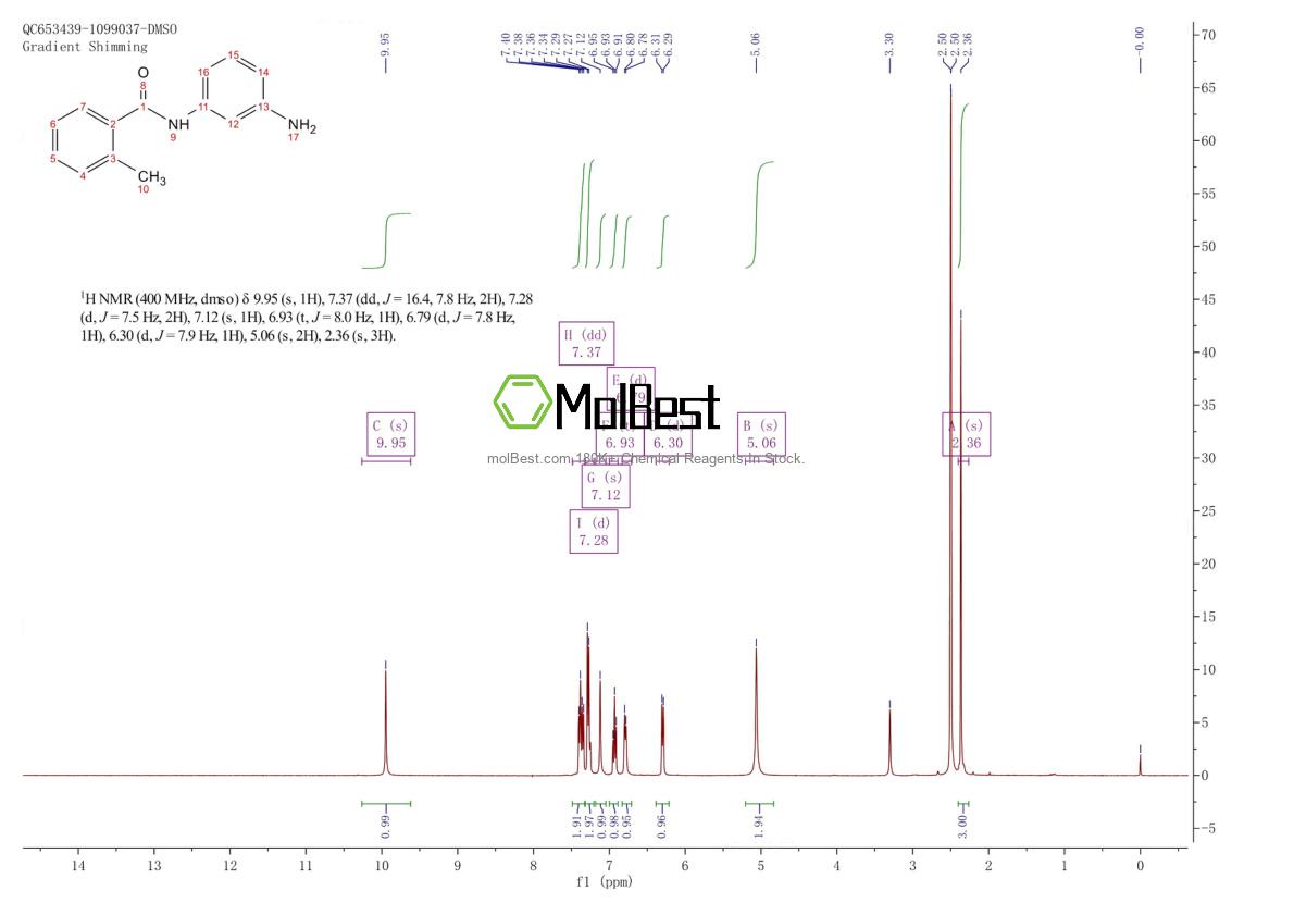 Physical sample testing spectrum (NMR) of 293737-97-0