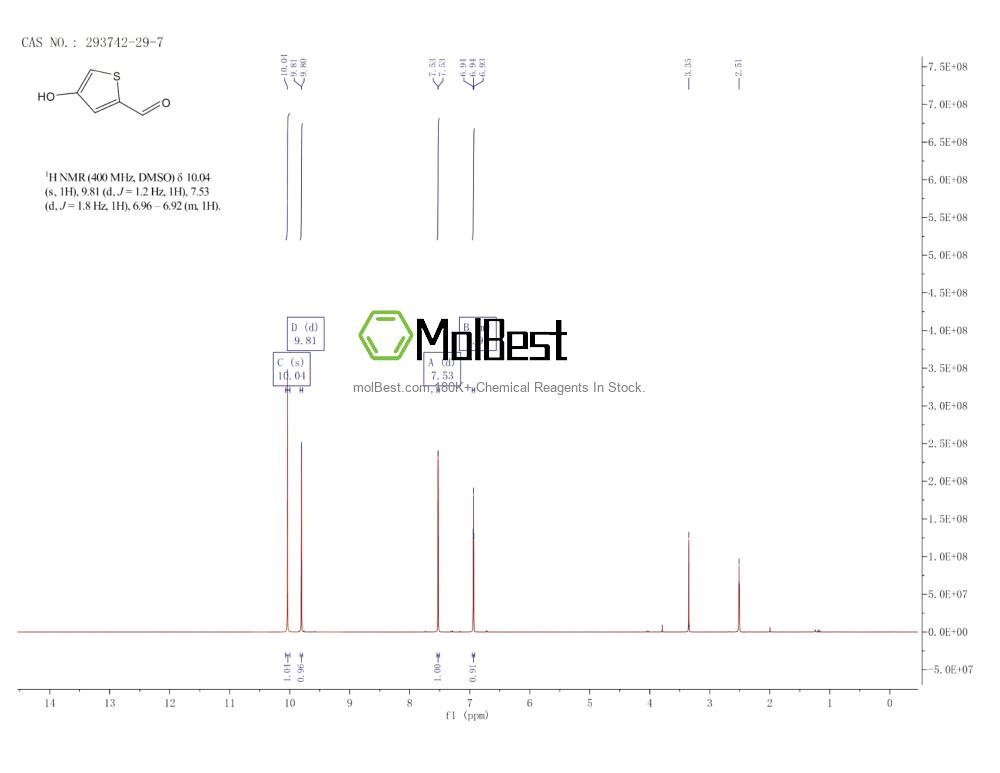 Physical sample testing spectrum (NMR) of 293742-29-7