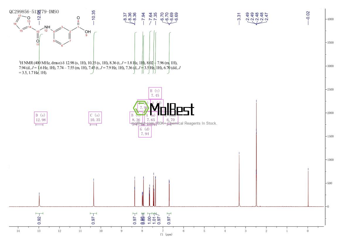 Physical sample testing spectrum (NMR) of 293761-91-8