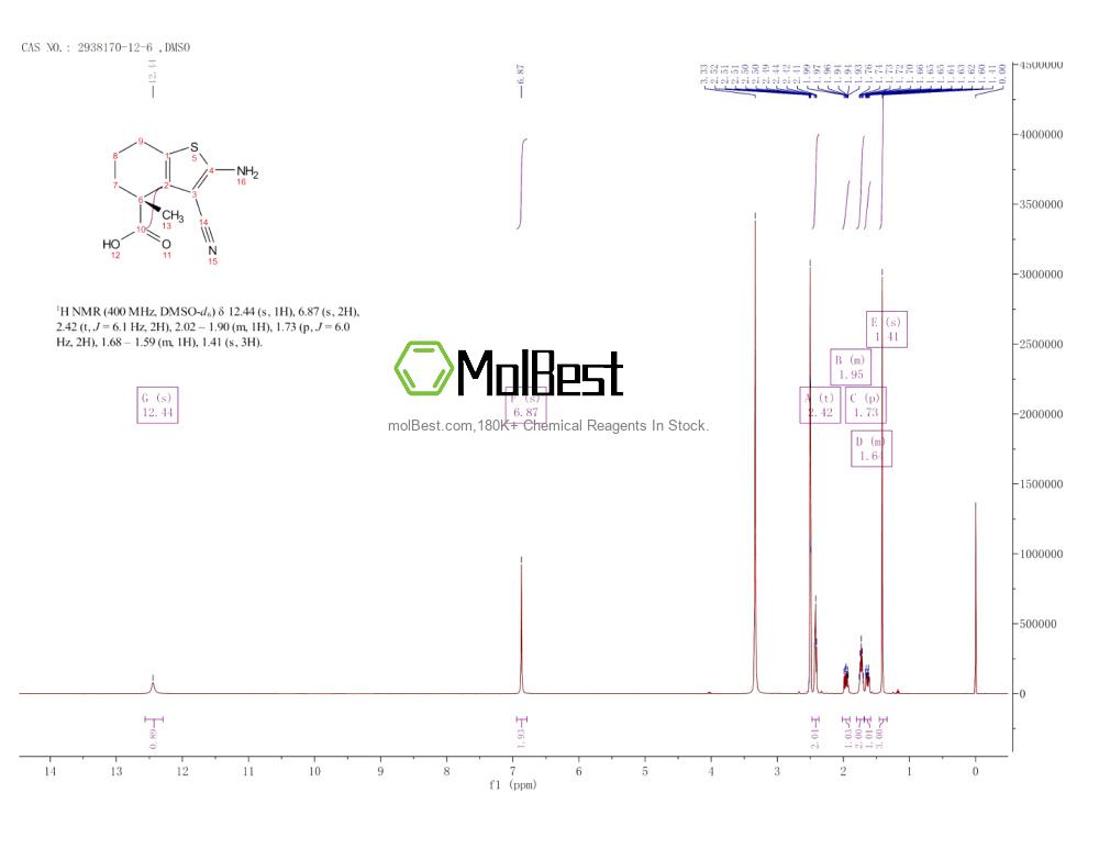 Physical sample testing spectrum (NMR) of 2938170-12-6