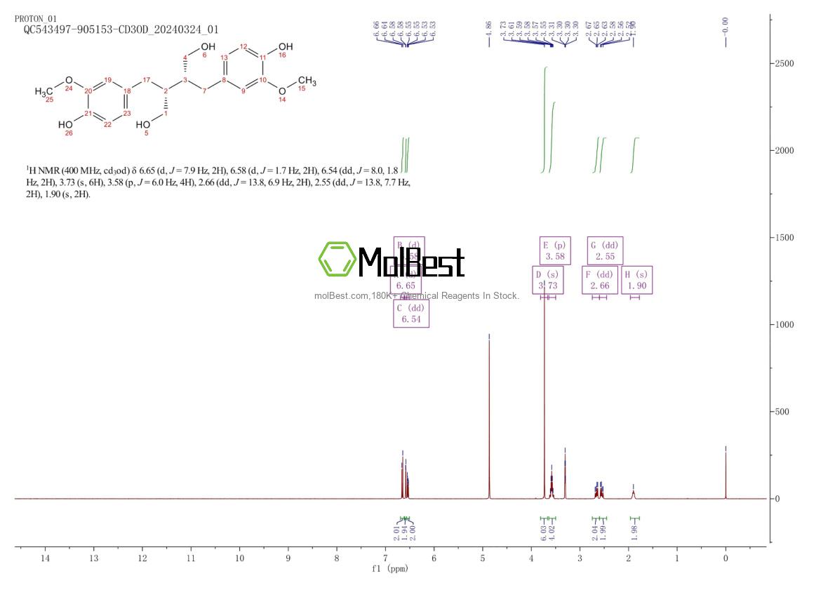 Physical sample testing spectrum (NMR) of 29388-59-8