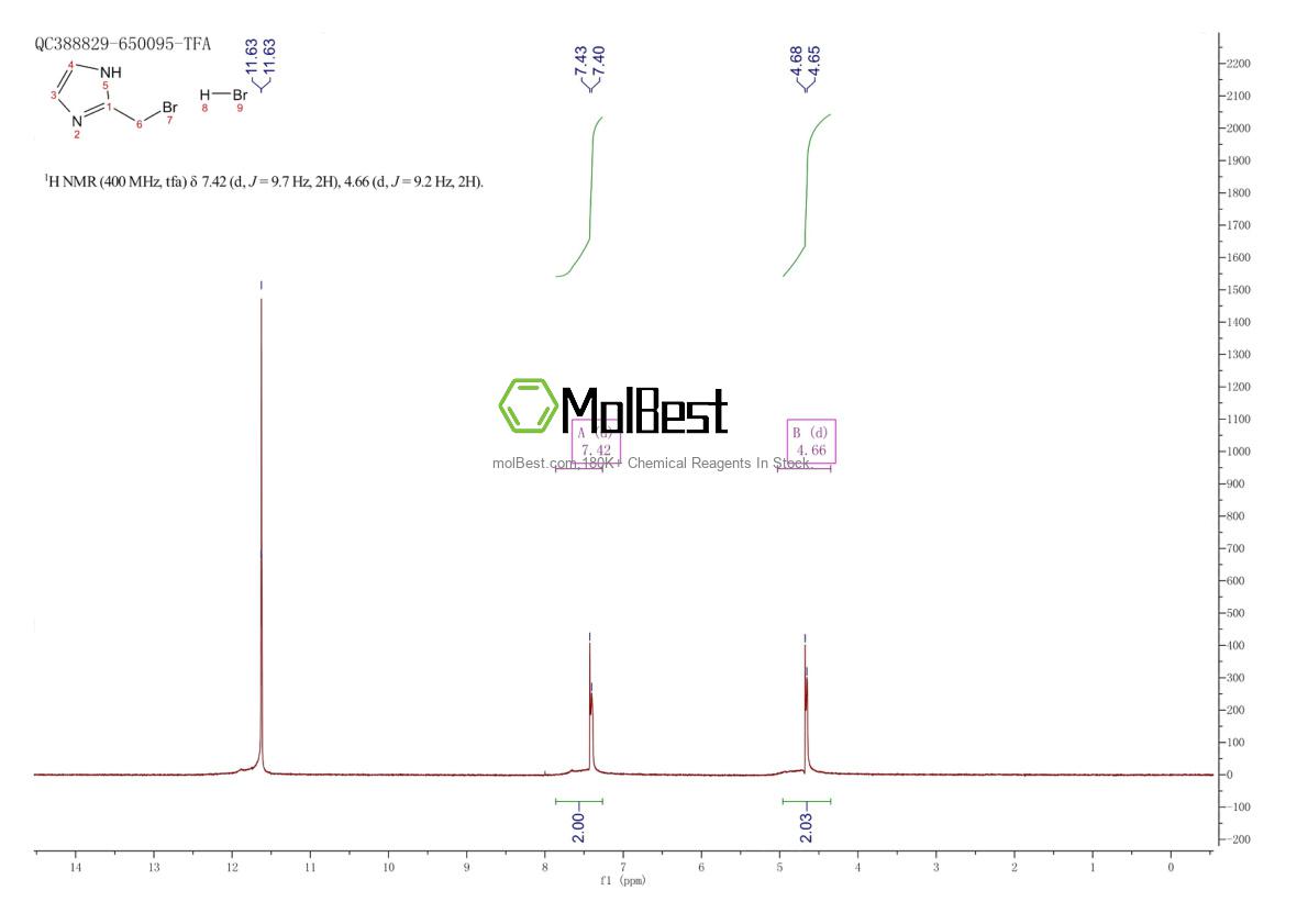Physical sample testing spectrum (NMR) of 2939-05-1