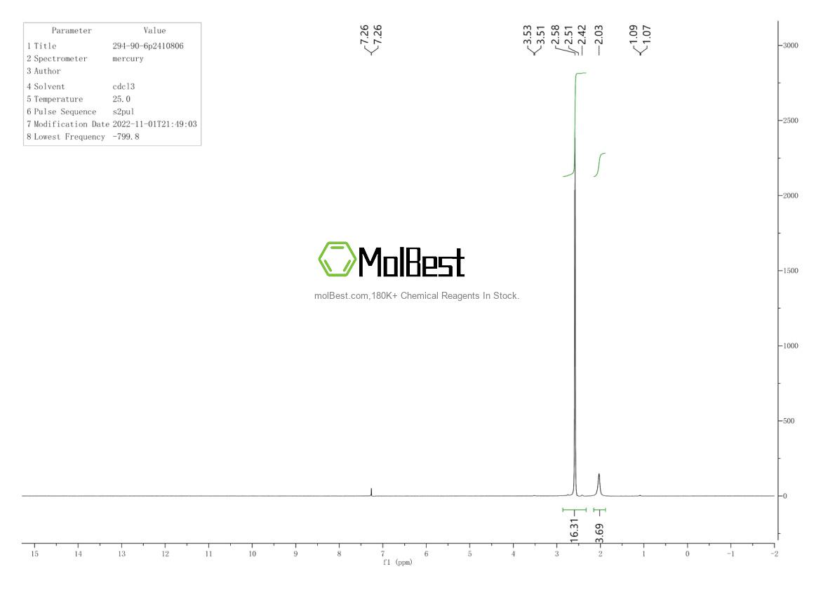 Physical sample testing spectrum (NMR) of 294-90-6