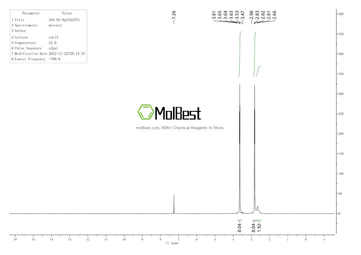 Physical sample testing spectrum (NMR) of 294-92-8
