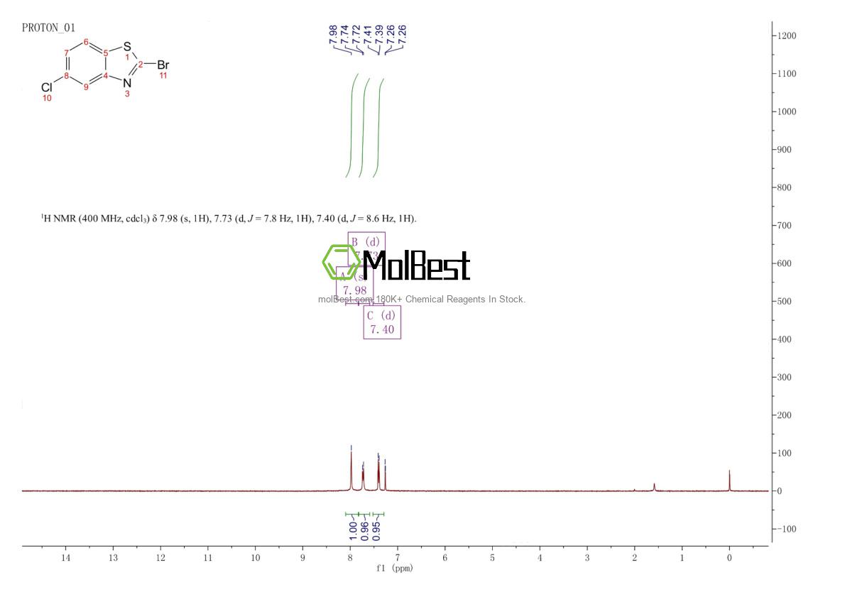 Physical sample testing spectrum (NMR) of 2941-56-2
