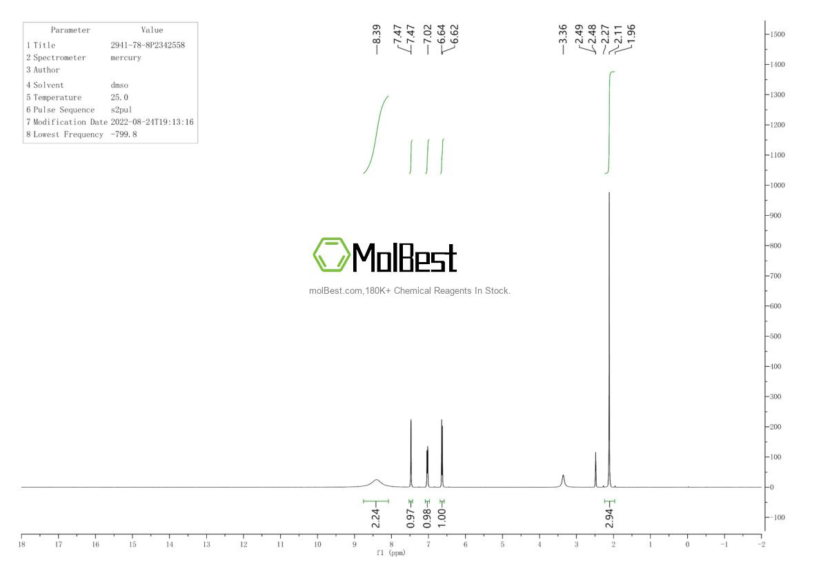 Physical sample testing spectrum (NMR) of 2941-78-8