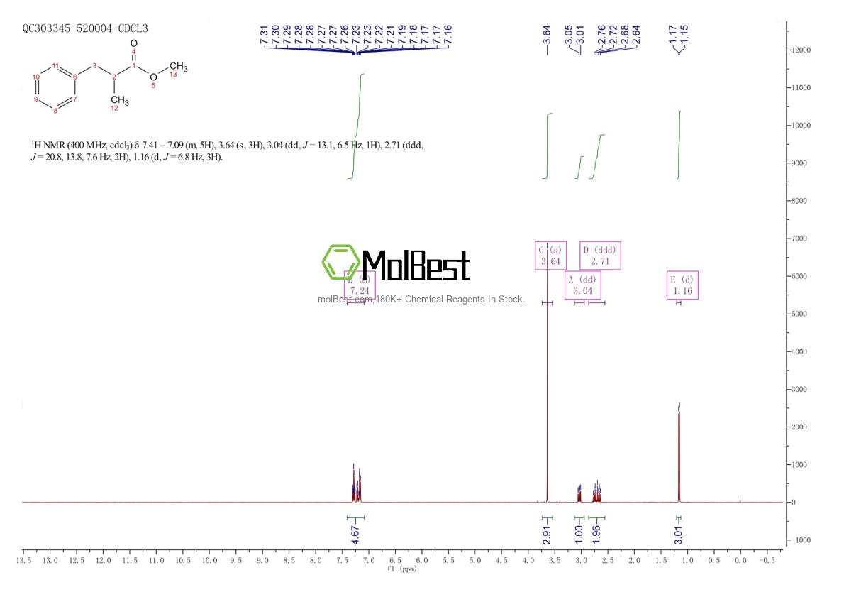 Physical sample testing spectrum (NMR) of 29417-83-2