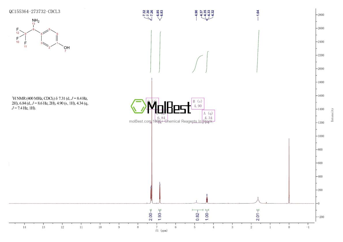 Physical sample testing spectrum (NMR) of 294175-07-8