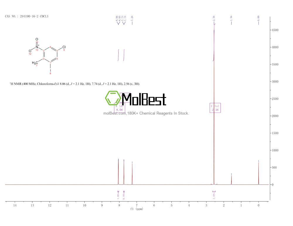 Physical sample testing spectrum (NMR) of 294190-16-2