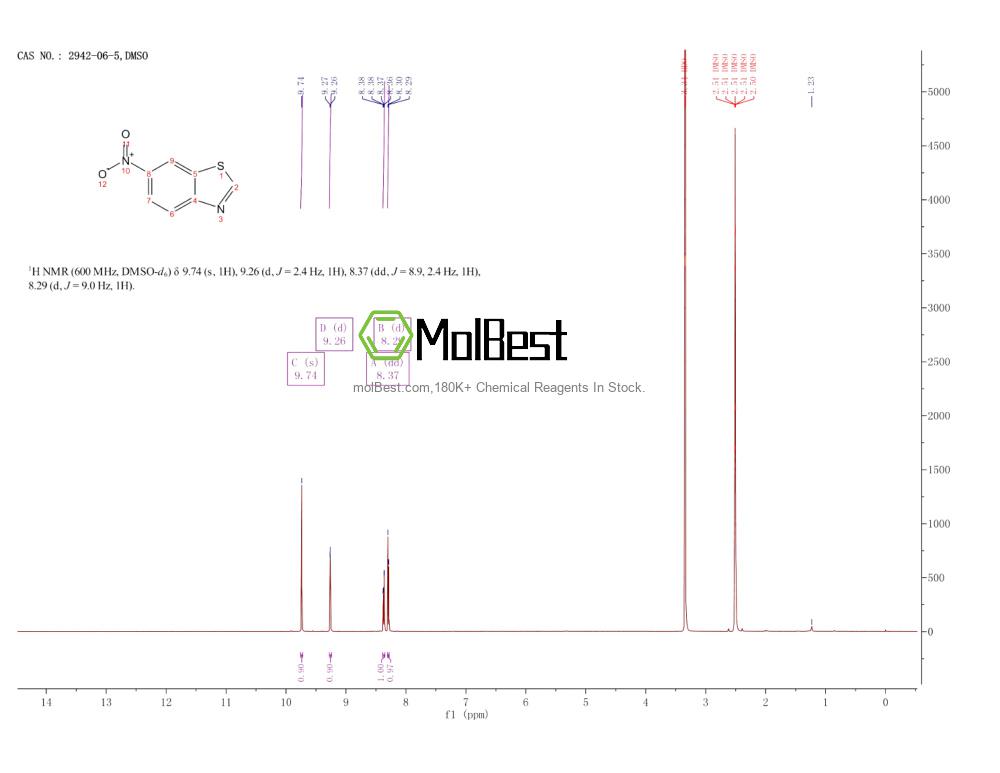 Physical sample testing spectrum (NMR) of 2942-06-5