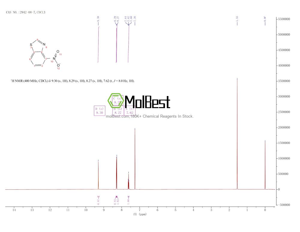 Physical sample testing spectrum (NMR) of 2942-08-7