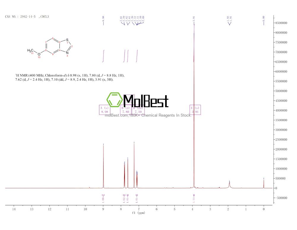Physical sample testing spectrum (NMR) of 2942-14-5