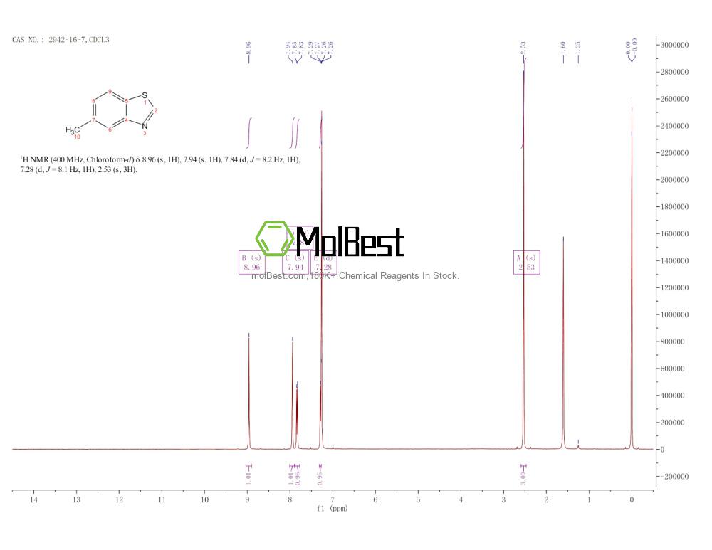 Physical sample testing spectrum (NMR) of 2942-16-7