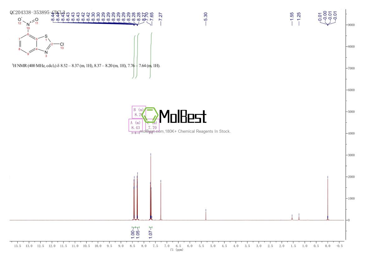 Physical sample testing spectrum (NMR) of 2942-22-5