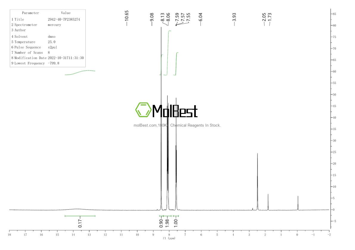 Physical sample testing spectrum (NMR) of 2942-40-7