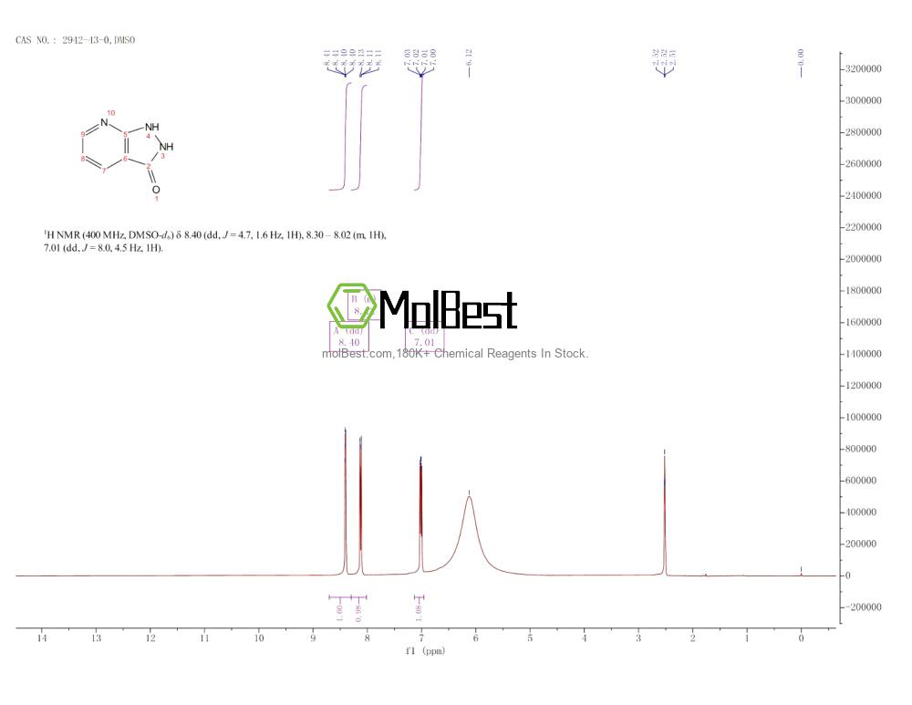Physical sample testing spectrum (NMR) of 2942-43-0