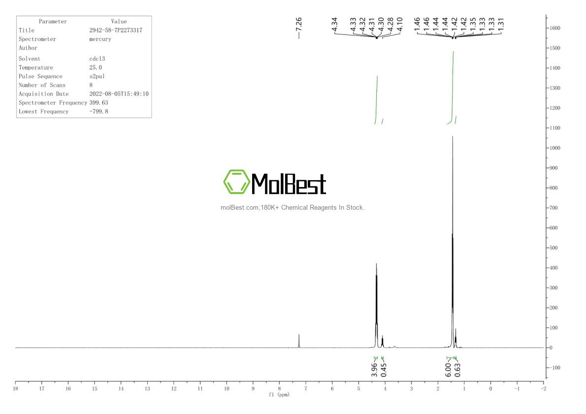 Physical sample testing spectrum (NMR) of 2942-58-7